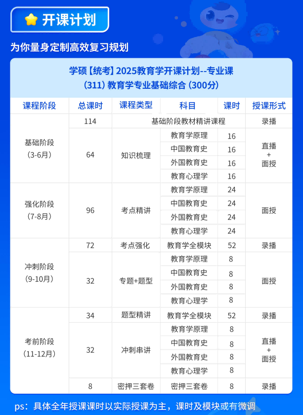 山西教育学专业基础综合辅导